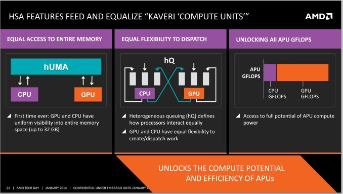 Driver discount amd apu